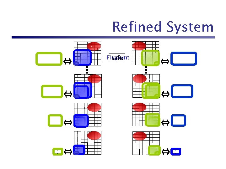 Refined System Fixpoint safe ; ; 