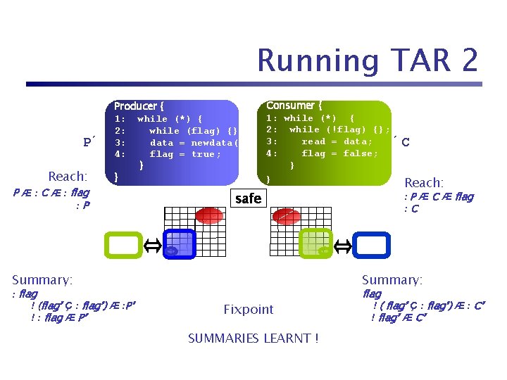 Running TAR 2 P´ Reach: P Æ : C Æ : flag : P