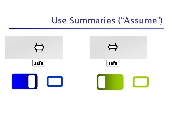 Use Summaries (“Assume”) safe 