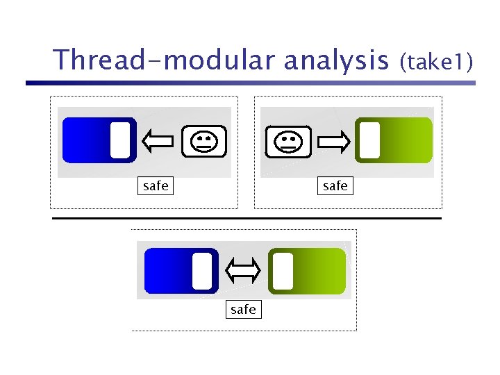 Thread-modular analysis safe (take 1) 