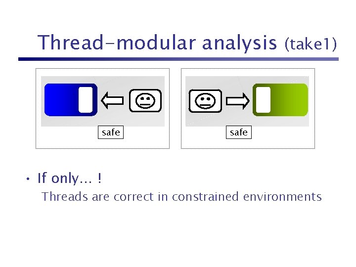 Thread-modular analysis safe • If only… ! (take 1) safe Threads are correct in