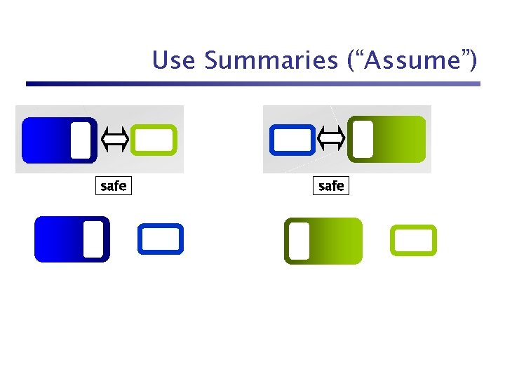 Use Summaries (“Assume”) safe 