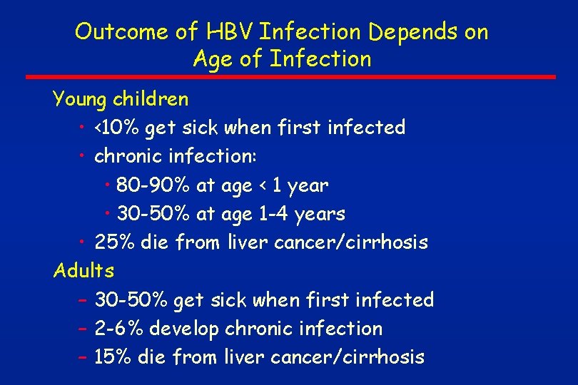 Outcome of HBV Infection Depends on Age of Infection Young children • <10% get