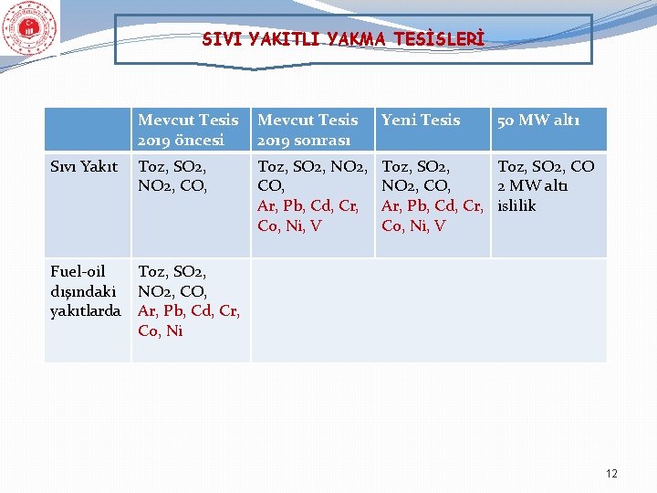 SIVI YAKITLI YAKMA TESİSLERİ Mevcut Tesis 2019 öncesi Mevcut Tesis 2019 sonrası Yeni Tesis