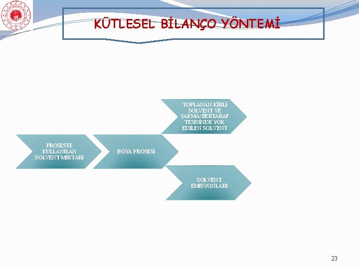 KÜTLESEL BİLANÇO YÖNTEMİ TOPLANAN KİRLİ SOLVENT VE YAKMA/BERTARAF TESİSİNDE YOK EDİLEN SOLVENT PROSESTE KULLANILAN