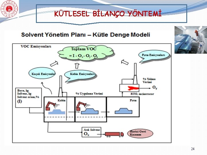 KÜTLESEL BİLANÇO YÖNTEMİ 24 