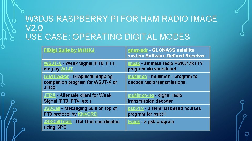 W 3 DJS RASPBERRY PI FOR HAM RADIO IMAGE V 2. 0 USE CASE: