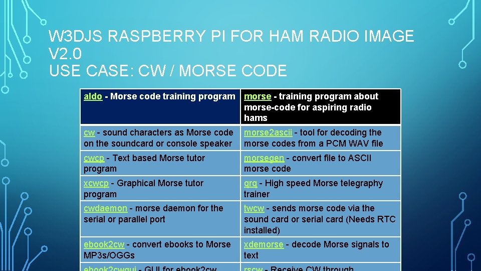 W 3 DJS RASPBERRY PI FOR HAM RADIO IMAGE V 2. 0 USE CASE: