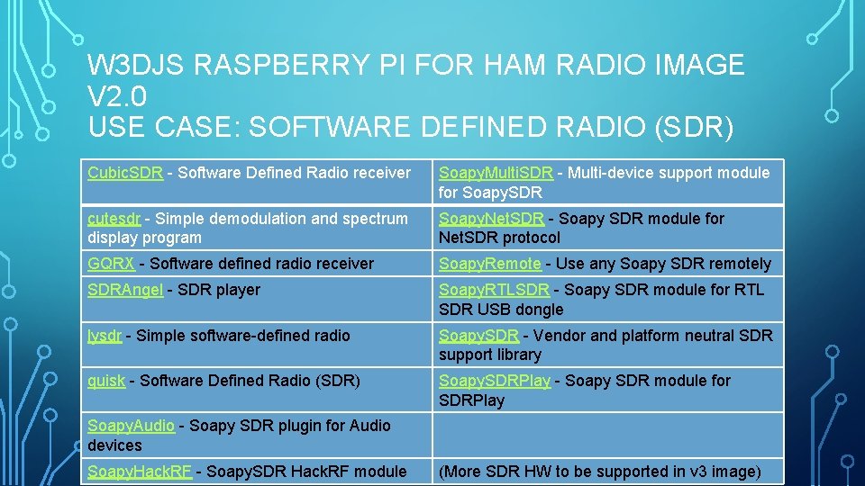 W 3 DJS RASPBERRY PI FOR HAM RADIO IMAGE V 2. 0 USE CASE: