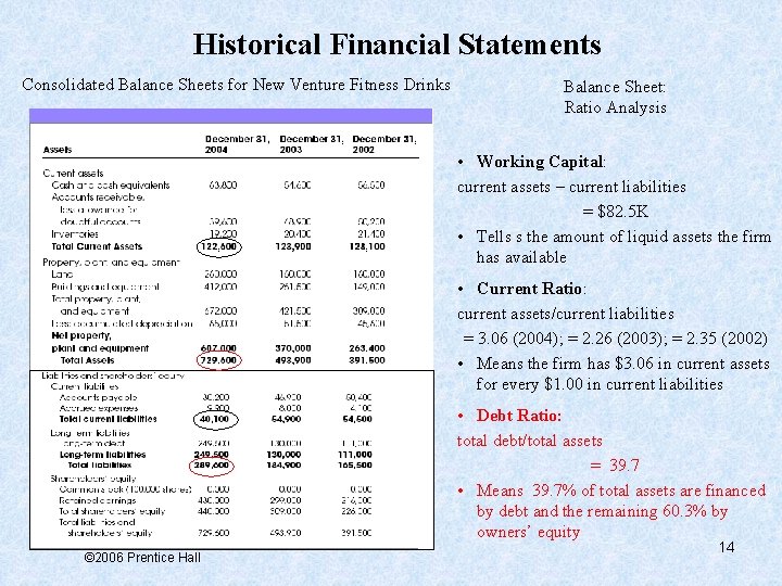 Historical Financial Statements Consolidated Balance Sheets for New Venture Fitness Drinks Balance Sheet: Ratio