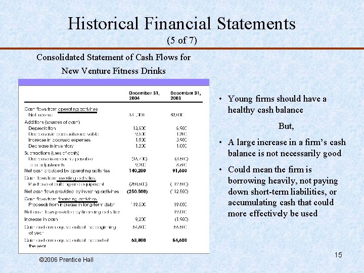 Historical Financial Statements (5 of 7) Consolidated Statement of Cash Flows for New Venture