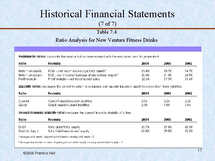 Historical Financial Statements (7 of 7) Table 7. 4 Ratio Analysis for New Venture