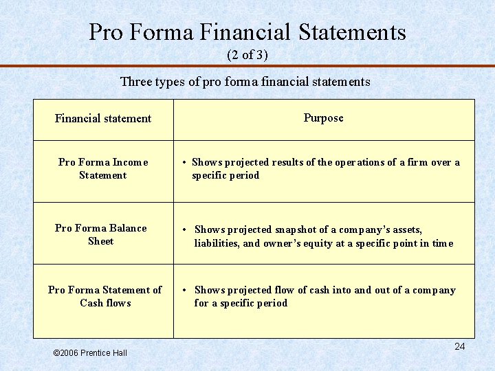 Pro Forma Financial Statements (2 of 3) Three types of pro forma financial statements