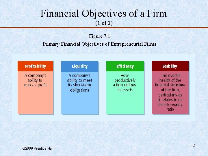 Financial Objectives of a Firm (1 of 3) Figure 7. 1 Primary Financial Objectives