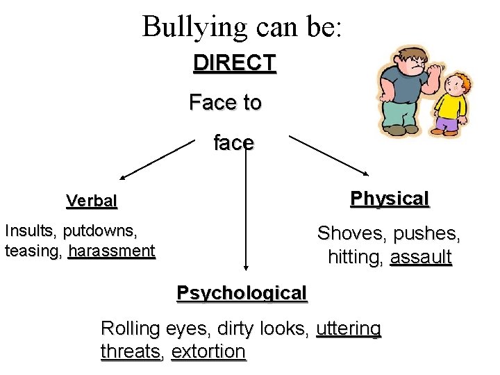 Bullying can be: DIRECT Face to face Physical Verbal Insults, putdowns, teasing, harassment Shoves,