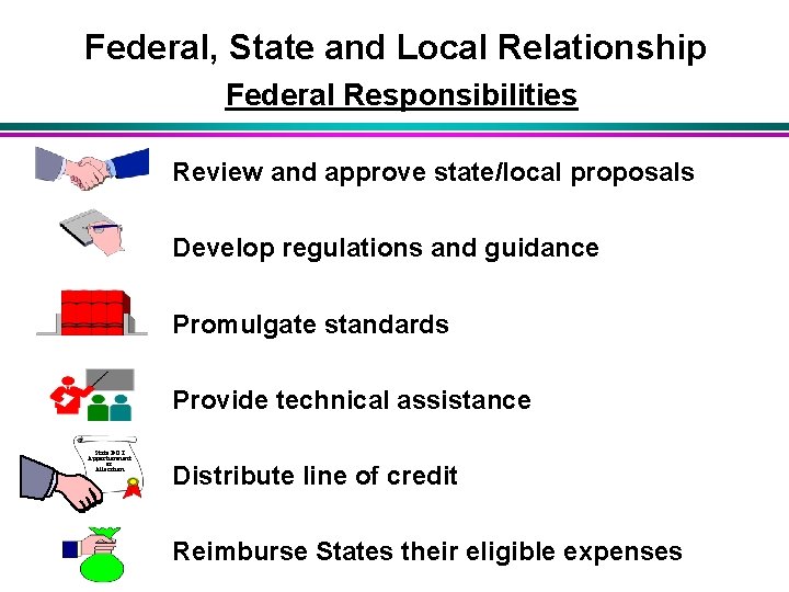 Federal, State and Local Relationship Federal Responsibilities Review and approve state/local proposals Develop regulations