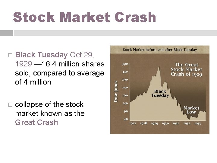 Stock Market Crash Black Tuesday Oct 29, 1929 — 16. 4 million shares sold,