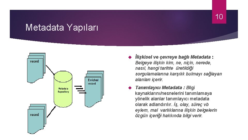 10 Metadata Yapıları İlişkisel ve çevreye bağlı Metadata : Belgeye ilişkin kim, ne, niçin,