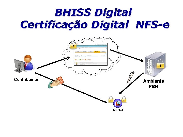 BHISS Digital Certificação Digital NFS-e Contribuinte Ambiente PBH NFS-e 