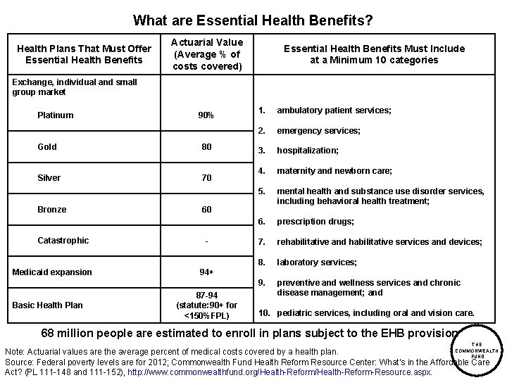 What are Essential Health Benefits? Health Plans That Must Offer Essential Health Benefits Actuarial