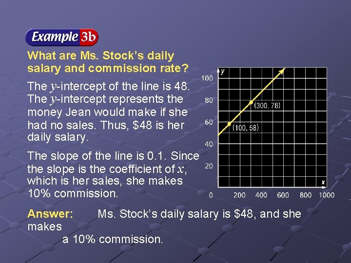 What are Ms. Stock’s daily salary and commission rate? The y-intercept of the line What are Ms. Stock’s daily salary and commission rate? The y-intercept of the line