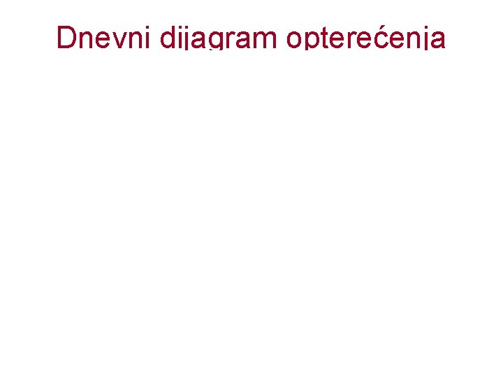 Dnevni dijagram opterećenja 