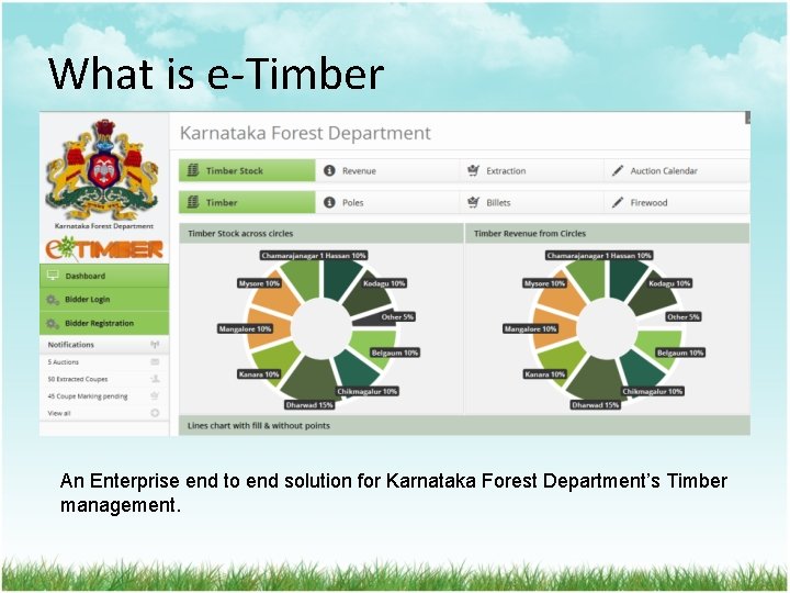 What is e-Timber An Enterprise end to end solution for Karnataka Forest Department’s Timber