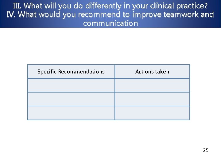 III. What will you do differently in your clinical practice? IV. What would you