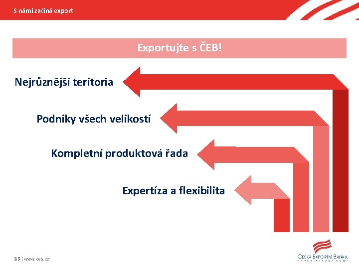 S námi začíná export Exportujte s ČEB! Nejrůznější teritoria Podniky všech velikostí Kompletní produktová