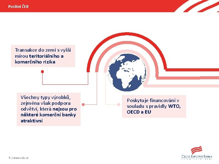 Poslání ČEB Transakce do zemí s vyšší mírou teritoriálního a komerčního rizika Všechny typy