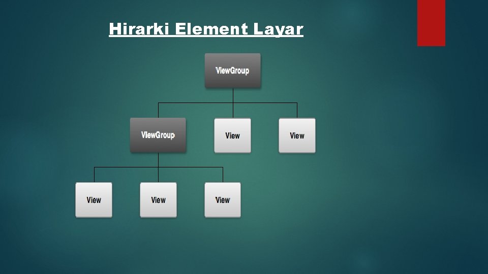 Hirarki Element Layar 