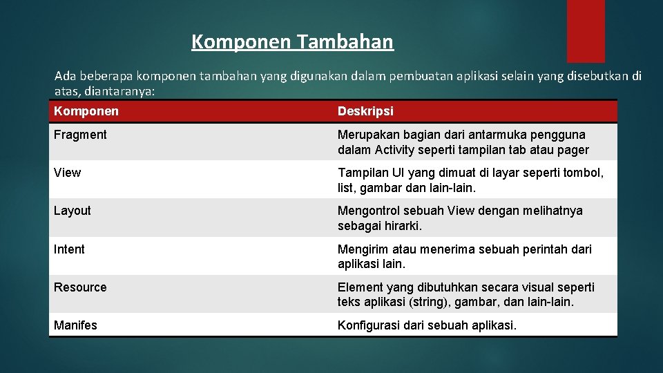 Komponen Tambahan Ada beberapa komponen tambahan yang digunakan dalam pembuatan aplikasi selain yang disebutkan