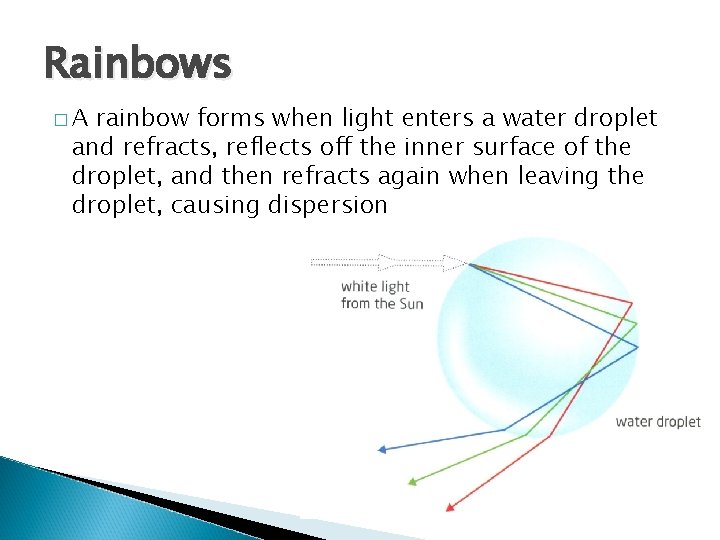 Rainbows �A rainbow forms when light enters a water droplet and refracts, reflects off