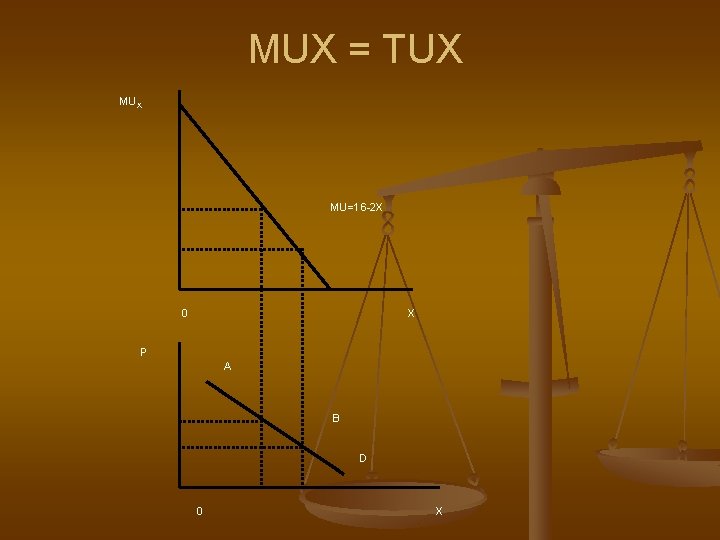 MUX = TUX MU=16 -2 X 0 X P A B D 0 X
