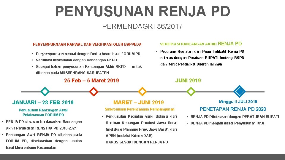 PENYUSUNAN RENJA PD PERMENDAGRI 86/2017 PENYEMPURNAAN RANWAL DAN VERIFIKASI OLEH BAPPEDA • Penyempurnaan sesuai