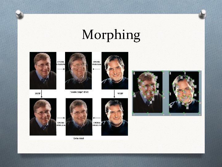 Morphing 