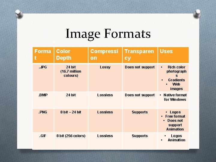 Image Formats Forma Color t Depth Compressi on Transparen cy Uses • . JPG