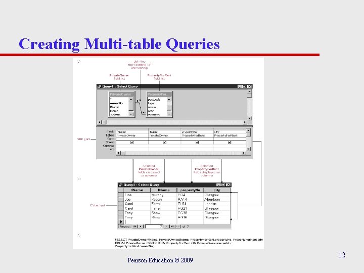 Creating Multi-table Queries Pearson Education © 2009 12 