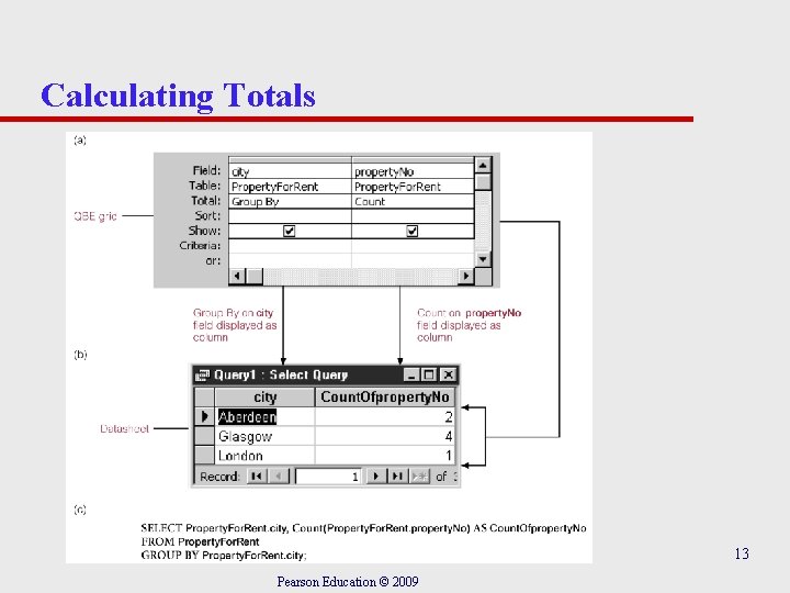 Calculating Totals 13 Pearson Education © 2009 