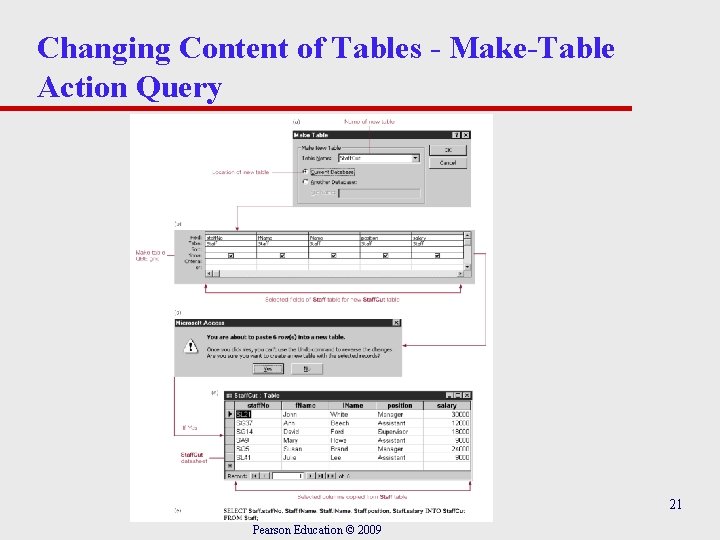 Changing Content of Tables - Make-Table Action Query 21 Pearson Education © 2009 