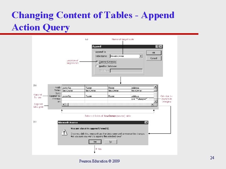 Changing Content of Tables - Append Action Query Pearson Education © 2009 24 