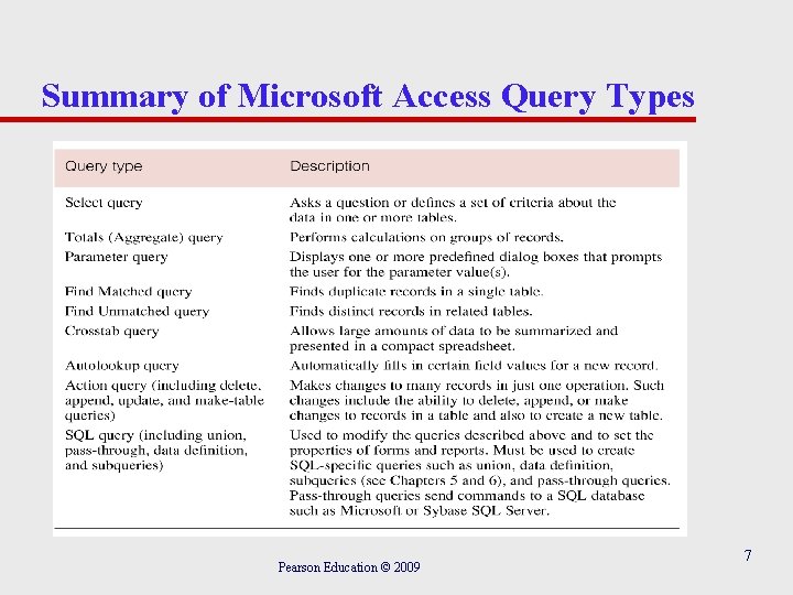 Summary of Microsoft Access Query Types Pearson Education © 2009 7 