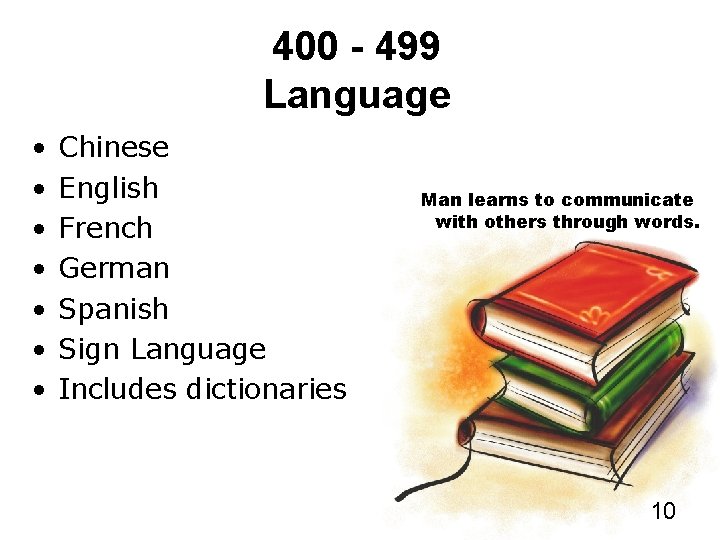 400 - 499 Language • • Chinese English French German Spanish Sign Language Includes
