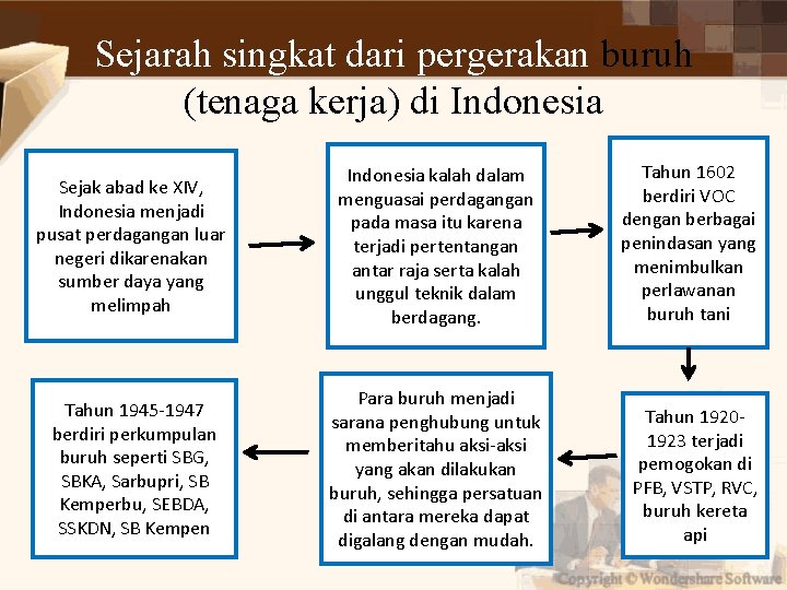 Sejarah singkat dari pergerakan buruh (tenaga kerja) di Indonesia Sejak abad ke XIV, Indonesia