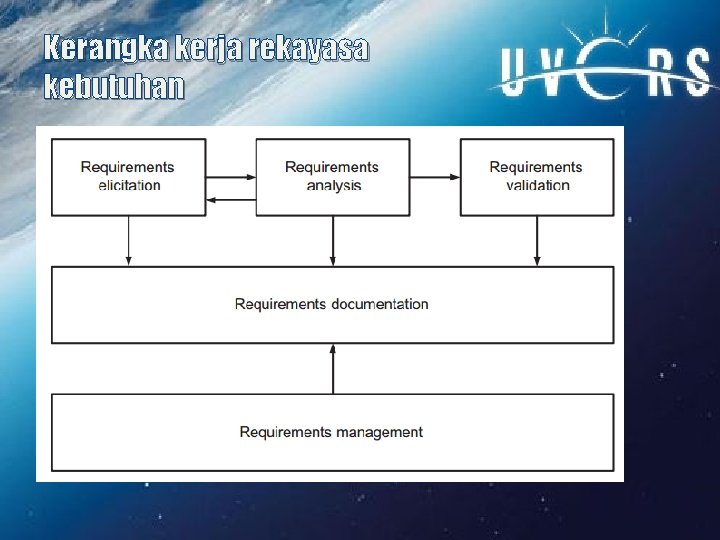 Kerangka kerja rekayasa kebutuhan 