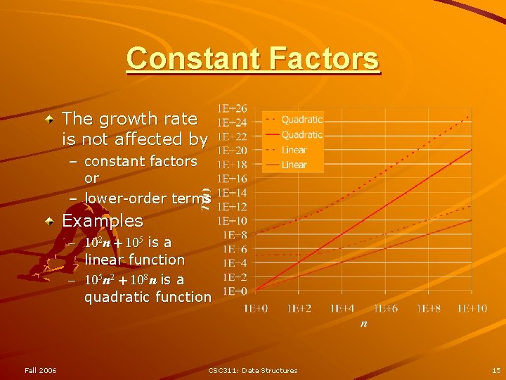 Constant Factors The growth rate is not affected by – constant factors or – Constant Factors The growth rate is not affected by – constant factors or –