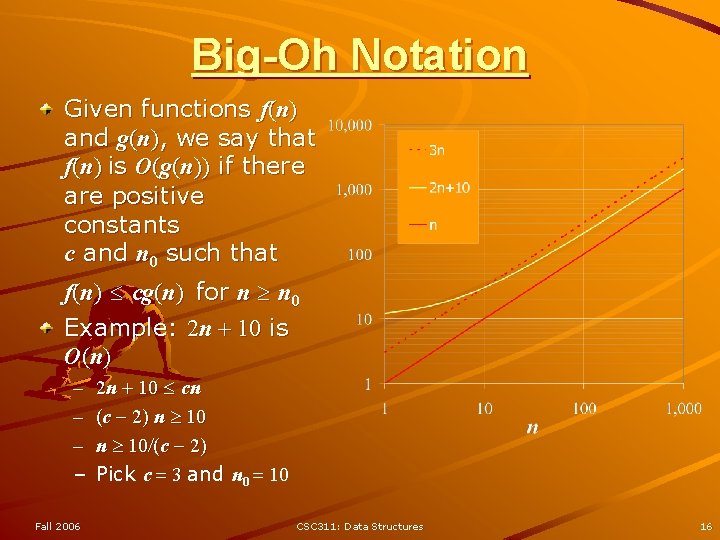 Big-Oh Notation Given functions f(n) and g(n), we say that f(n) is O(g(n)) if Big-Oh Notation Given functions f(n) and g(n), we say that f(n) is O(g(n)) if