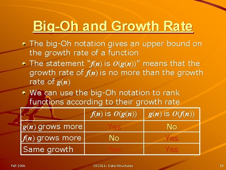 Big-Oh and Growth Rate The big-Oh notation gives an upper bound on the growth Big-Oh and Growth Rate The big-Oh notation gives an upper bound on the growth