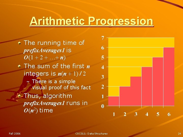 Arithmetic Progression The running time of prefix. Averages 1 is O(1 + 2 + Arithmetic Progression The running time of prefix. Averages 1 is O(1 + 2 +