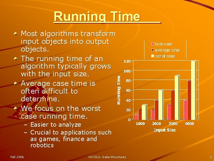 Running Time Most algorithms transform input objects into output objects. The running time of Running Time Most algorithms transform input objects into output objects. The running time of